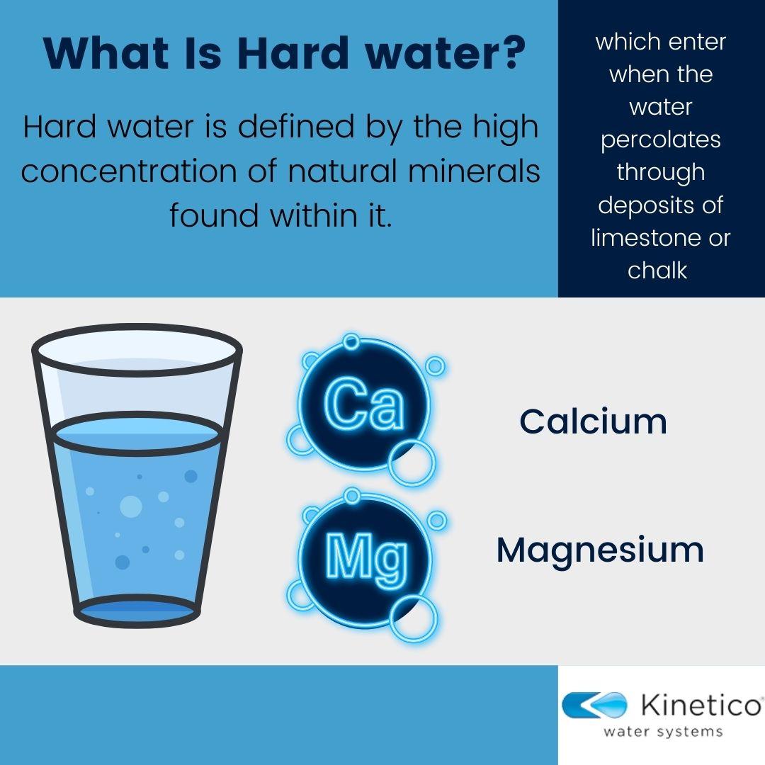 what is hard water?